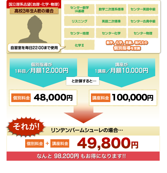 リンデンの講座パケット料金制ってどのくらいお得なの？